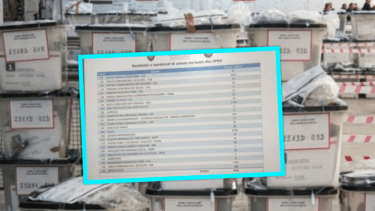 Numërohen mbi 6500 vota me kusht, ky është rezultati aktual