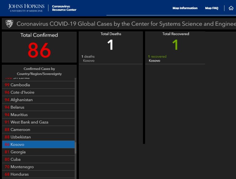 Johns Hopkins University, Covid-19, Kosova