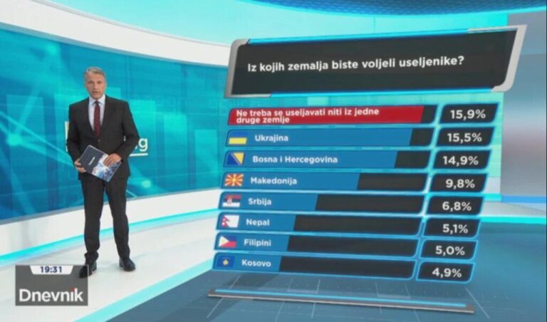 Kroatët më shumë i duan serbët se sa kosovarët